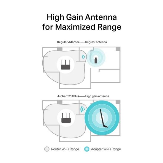 Tp-link Archer T2U PLUS Wireless USB AC600 - Image 6