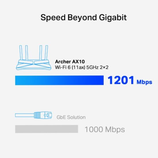 TP-LINK ARCHER AX10 DUAL BAND AX1500 WIFI 6 - Image 6