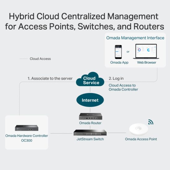 Tp-link OC300 Controlador Cloud Omada - Image 6