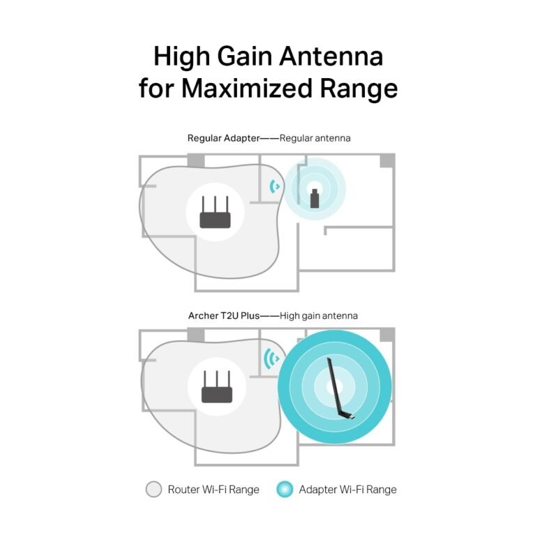 Tp-link Archer T2U Plus Wireless USB AC600