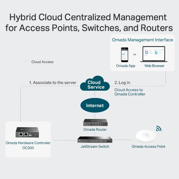 Tp-Link Omada OC200 Controlador Cloud