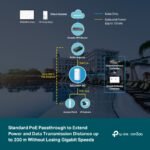 TP-Link Omada SG2005P-PD: Switch PoE Exterior con Alimentación Passthrough TIENDA GAMER