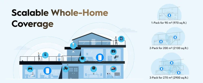 Cudy M3000 V20 Wi-Fi 6 M3000 Sistema Mesh