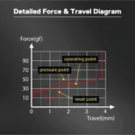 redragon-a113b-pack-24-switches-bullet-blue-keyboard-modding-ecuador