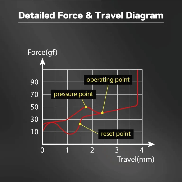 redragon-a113b-pack-24-switches-bullet-blue-keyboard-modding-ecuador