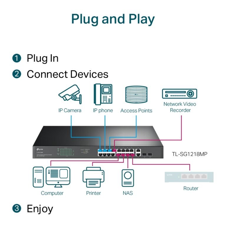 Tp-link TL-SG1218MP Switch 18 Puertos con 16 PoE+